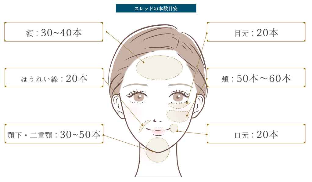 口横のポニョを引締めたい方
