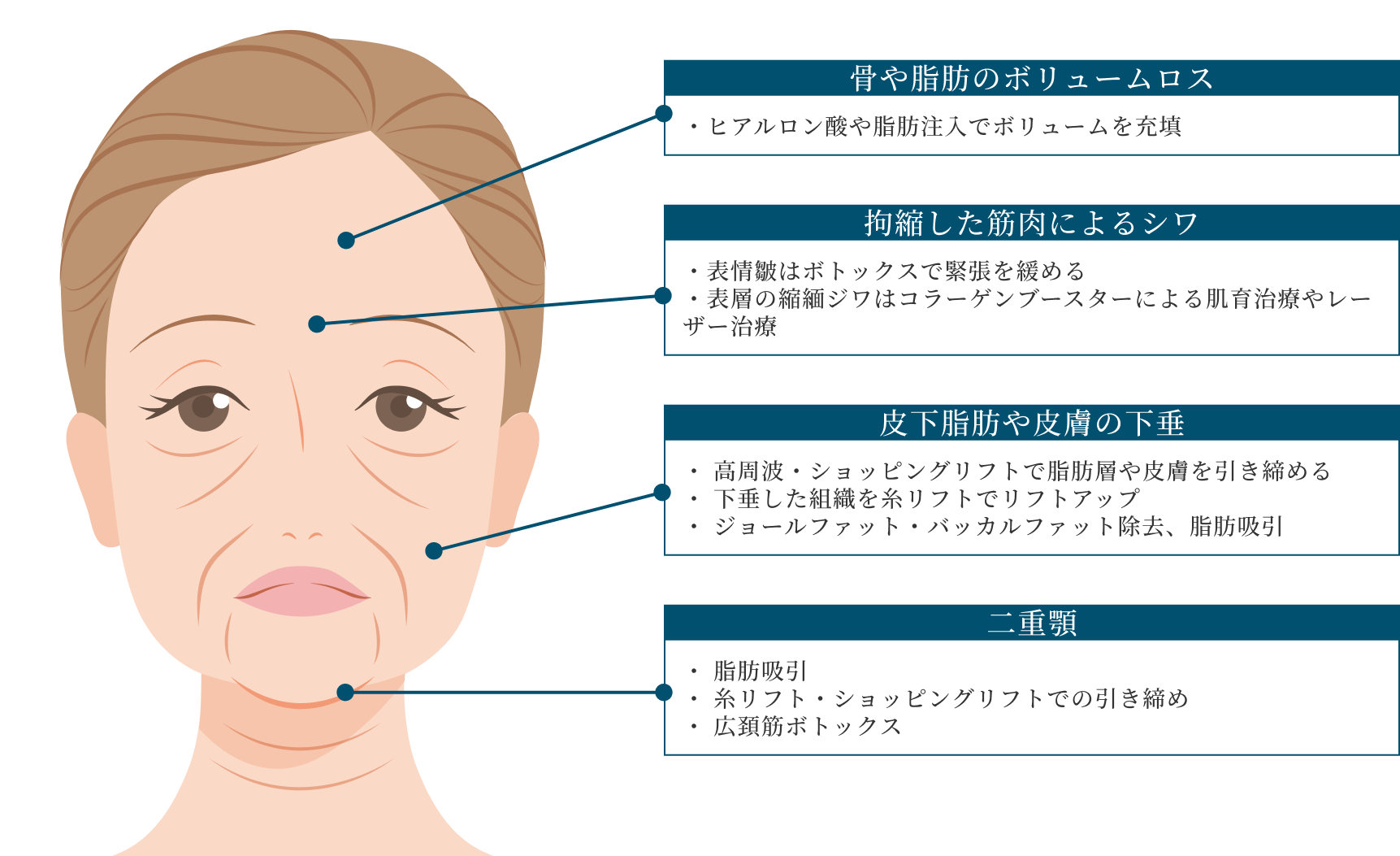 タイトニング糸リフトの症例