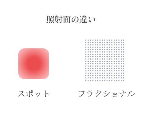 複数の効果