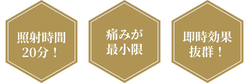 照射時間20分！ 痛みが最小限 即時効果抜群！