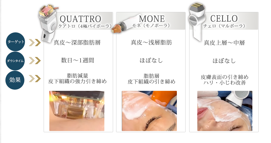 ハンドピースの紹介（３種類）