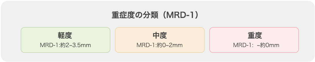 眼瞼下垂の原因